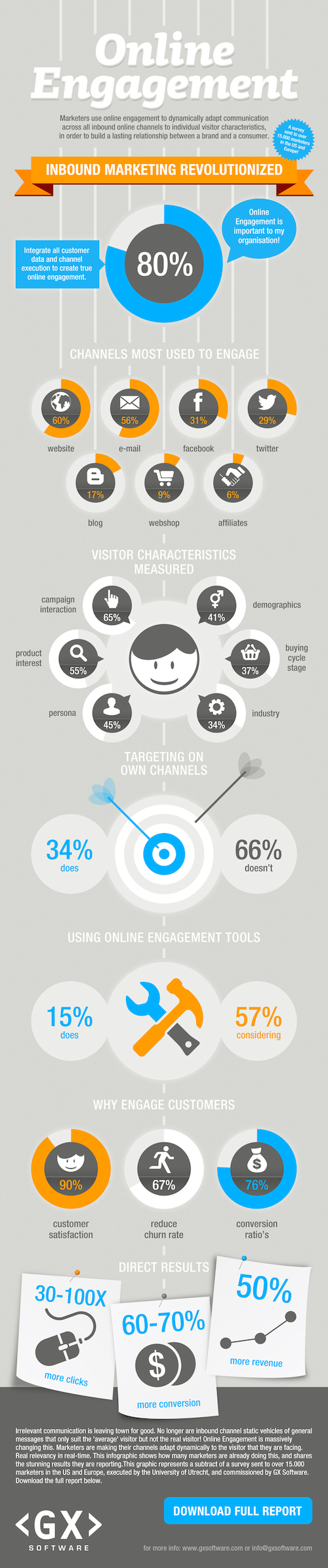 Infographic