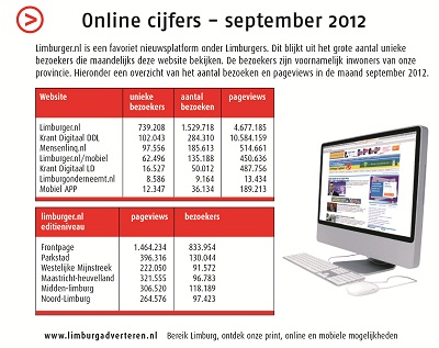 Online adverteren in Limburg