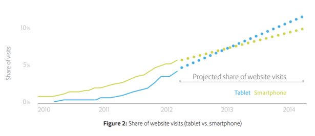tablet of smartphone