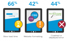 Problemen met websites op tablets en mobiele telefoons Problemen met websites op tablets en mobiele telefoons