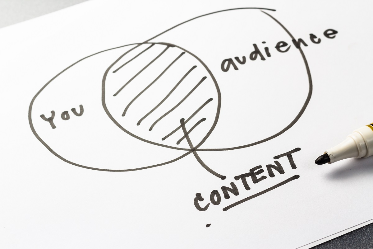 Contentmarketing visual