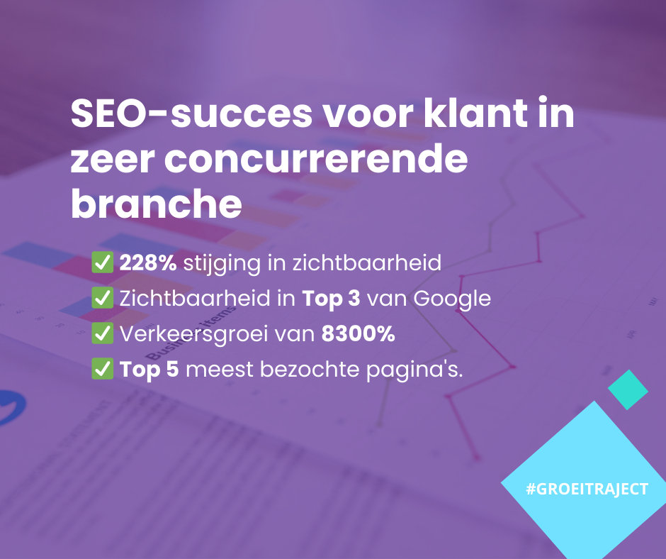 SEO-succes voor klant in zeer concurrerende branche!