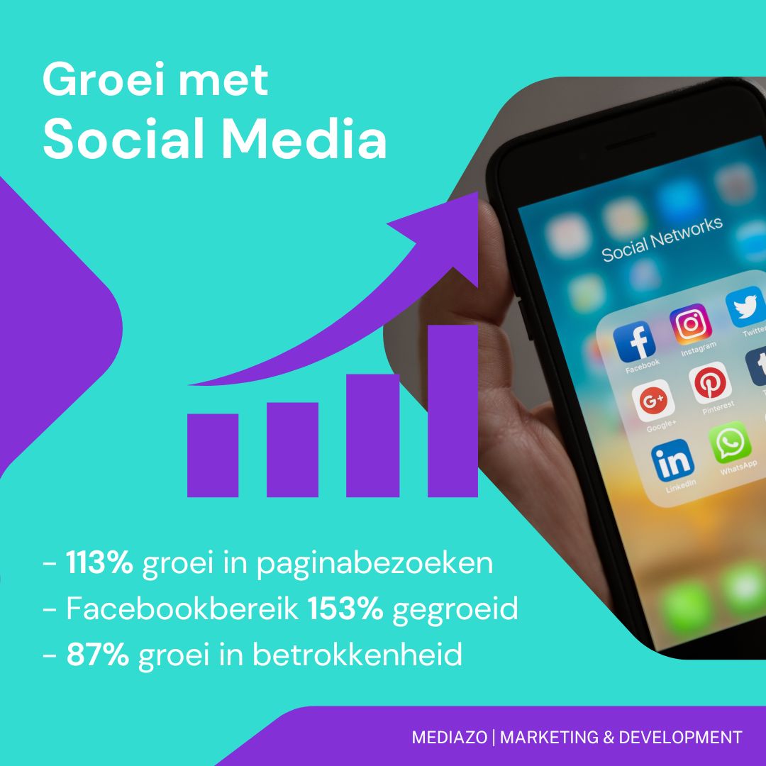 Creëer groei met social media